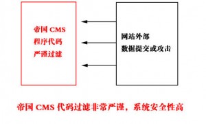 帝国CMS网站防火墙设置教程