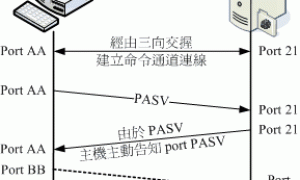 建站疑问：FTP使用PASV的方法