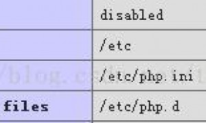阿里云ecs服务器 修改php上传最大限制的方法