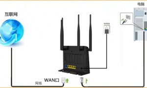 腾达 T886 无线路由器静态IP上网设置